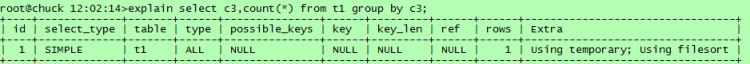 Mysql實例mysql執(zhí)行計劃介紹