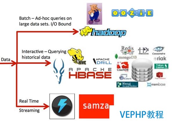 新手福利：Apache Spark入門攻略
