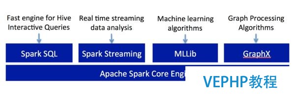 新手福利：Apache Spark入門攻略