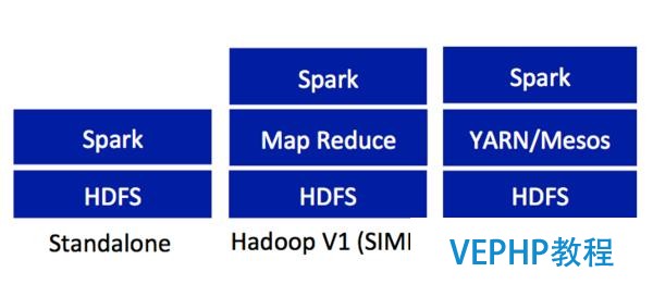 新手福利：Apache Spark入門攻略