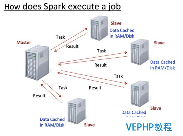 新手福利：Apache Spark入門攻略