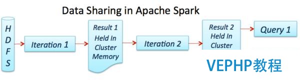 新手福利：Apache Spark入門攻略