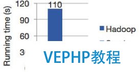 新手福利：Apache Spark入門攻略