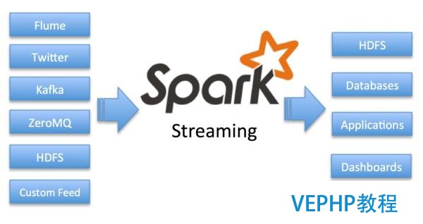 新手福利：Apache Spark入門攻略