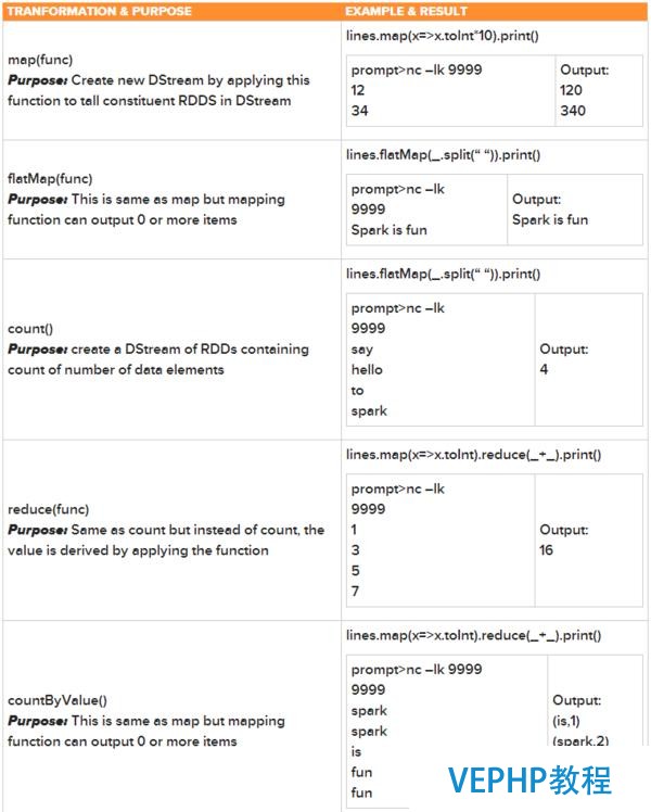 新手福利：Apache Spark入門攻略