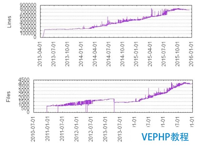 Apache Flink ：回顧2015,展望2016
