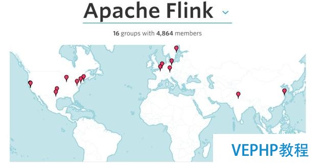 Apache Flink ：回顧2015,展望2016