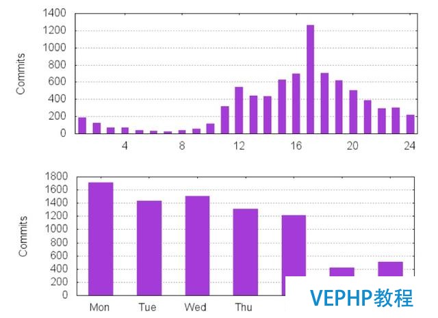Apache Flink ：回顧2015,展望2016