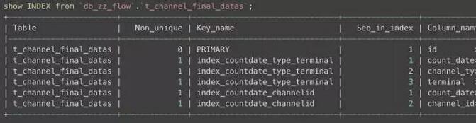Mysql入門細(xì)說MySQL死鎖與日志二三事