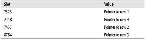 Mysql必讀理解MySQL――索引與優化總結