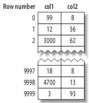 Mysql必讀理解MySQL――索引與優化總結