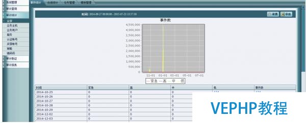 縱論數據庫安全審計產品的三代演進