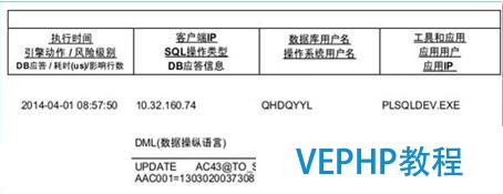 縱論數據庫安全審計產品的三代演進