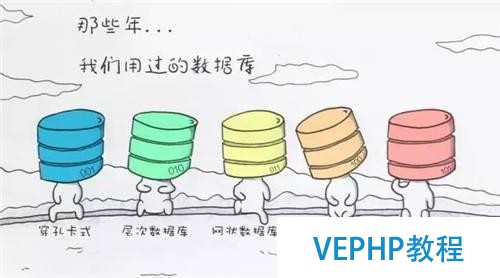 你你你你你你的前半生,不來參加數據庫安全培訓嗎?