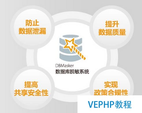安和金華數據庫安全怎么樣?真正的實力見證!