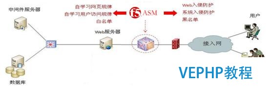 立足數(shù)據(jù)庫安全 安華金和攜手F5邁向云之路
