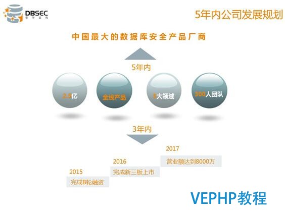 安華金和誠邀業界伙伴,發布數據庫安全發展規劃