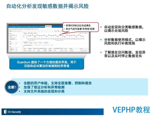 Guardium數(shù)據(jù)庫(kù)安全技術(shù)詳解