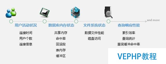 云數(shù)據(jù)庫監(jiān)控掃描-數(shù)據(jù)庫安全狀況盡收眼底先知先覺