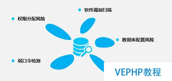 云數(shù)據(jù)庫監(jiān)控掃描-數(shù)據(jù)庫安全狀況盡收眼底先知先覺