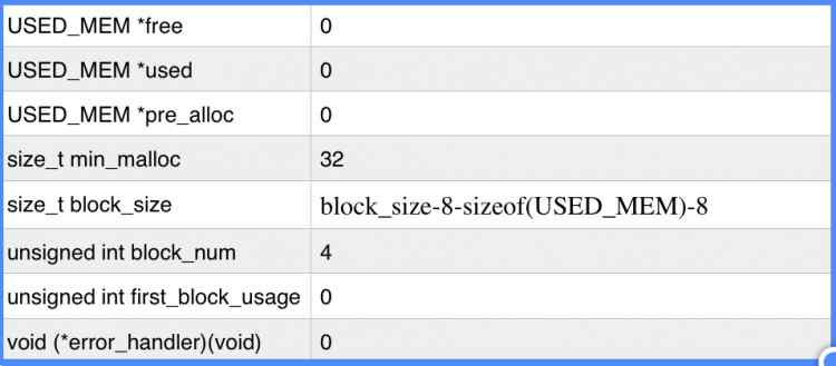 MYSQL數(shù)據(jù)庫(kù)MySQL MEM_ROOT詳解及實(shí)例代碼
