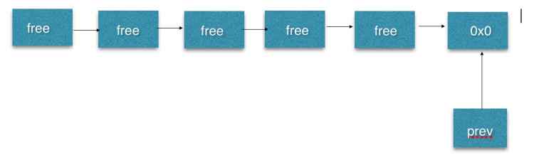 MYSQL數(shù)據(jù)庫(kù)MySQL MEM_ROOT詳解及實(shí)例代碼