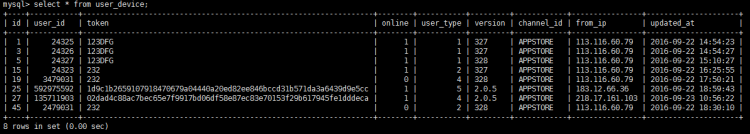 Mysql應用MySQL建立唯一索引實現插入重復自動更新