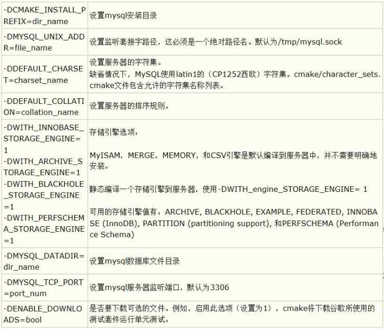 Mysql必讀最全的mysql 5.7.13 安裝配置方法圖文教程(linux) 強(qiáng)烈推薦!