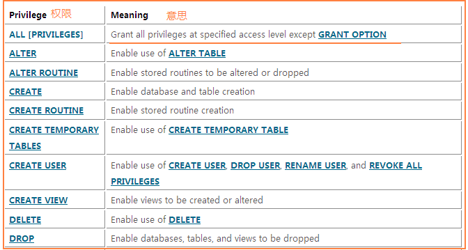 MYSQL數據庫mysql grants小記