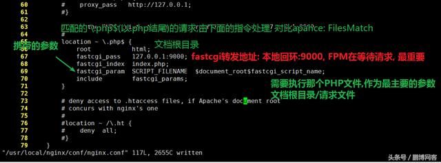 nginx與PHP的關(guān)系和交互方式
