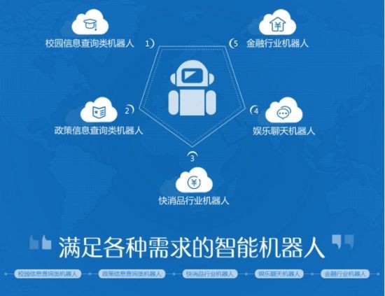 四大智能機器人大比較：圖靈、靈云、云問、小i