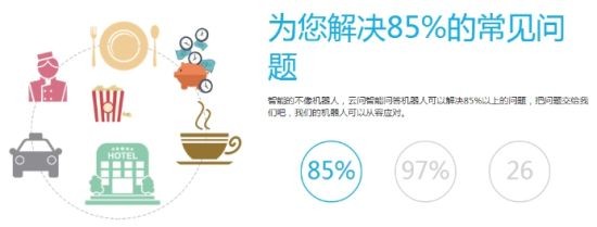 四大智能機器人大比較：圖靈、靈云、云問、小i