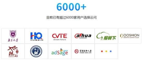 四大智能機器人大比較：圖靈、靈云、云問、小i