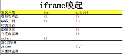圖片顯示