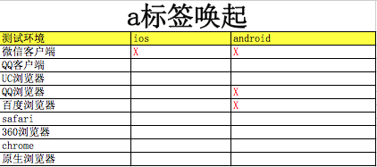 圖片顯示