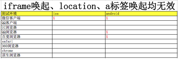 圖片顯示