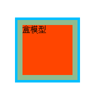 CSS之box-sizing屬性border-box，content-box