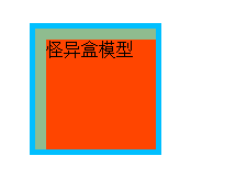 CSS之box-sizing屬性border-box，content-box