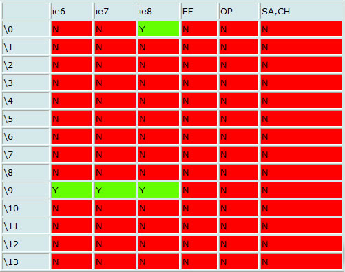 2張古董級的CSS HACK表2