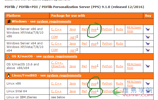 如何讓PHP生成PDF？教你安裝PDFlib使PHP在線生成PDF1