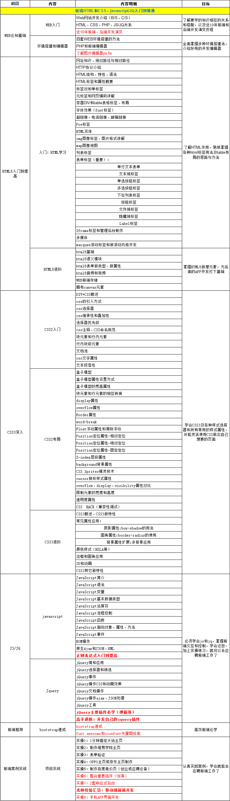 大綱1-HTML.png