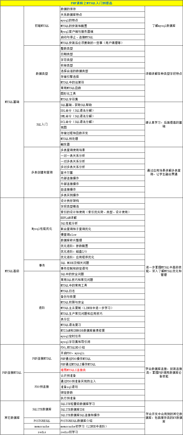 大綱3-MYSQL.png