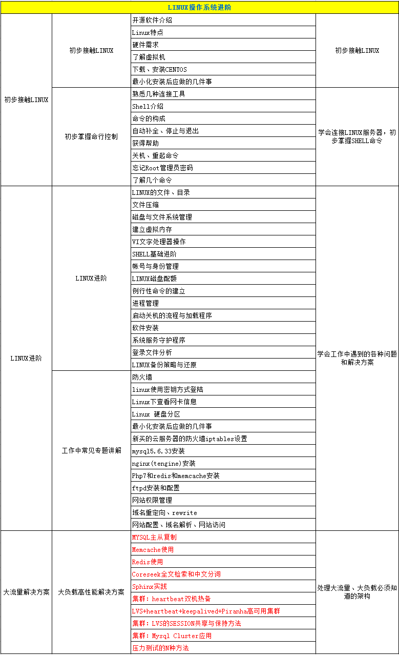 大綱4-LINUX.png