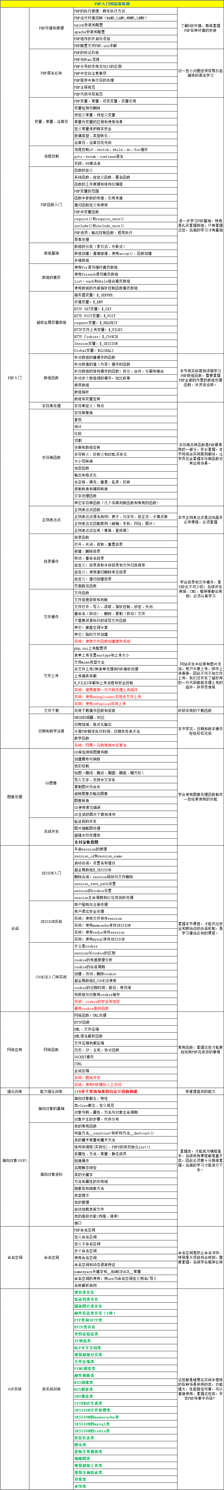 大綱2-PHP.png
